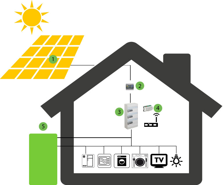 photovoltaïque schema technique