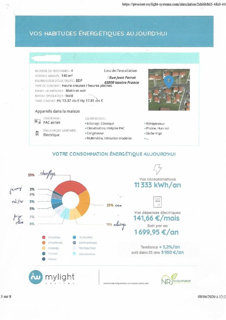 rentabilité panneaux photovoltaïques