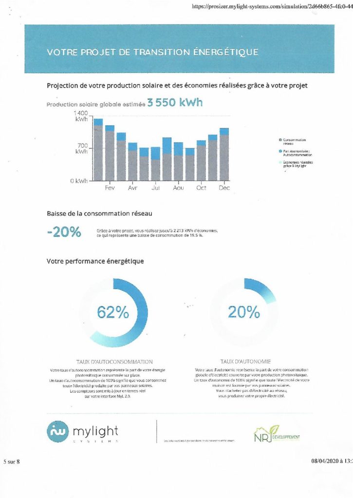 rentabilité panneaux photovoltaïques